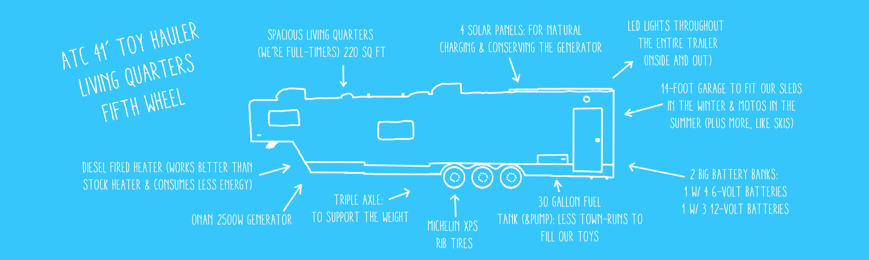 Trailer Rigs Explained The Rig (Past) – Adventure Rig