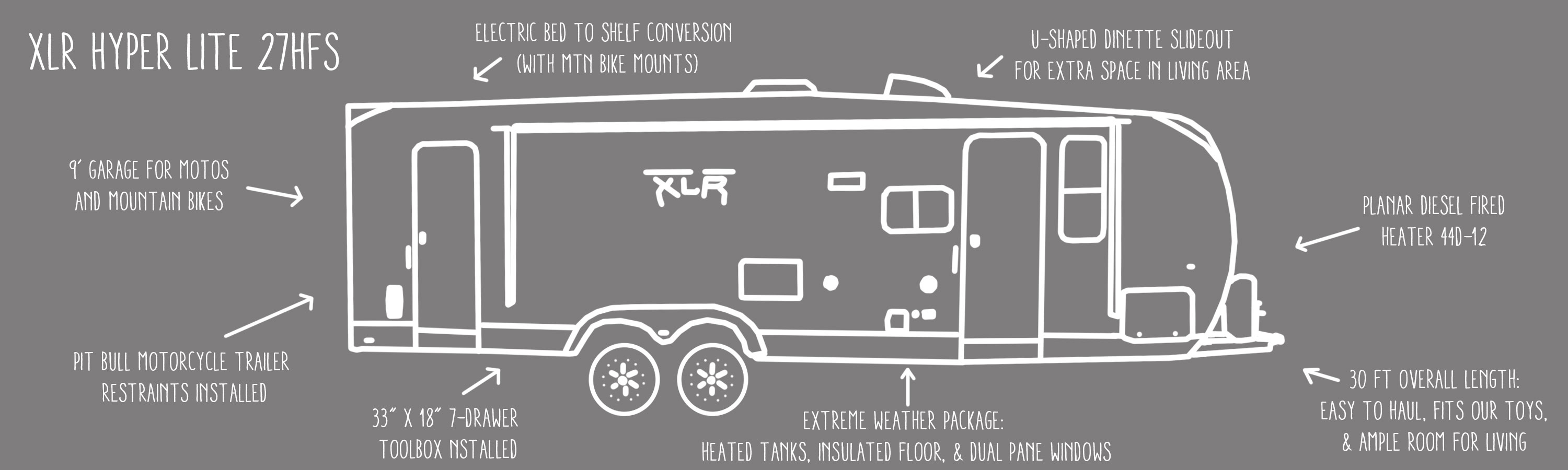 Our Dually Rig – Adventure Rig